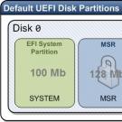 Как удалить EFI разделы Mac OS Удалить uefi раздел на жестком диске