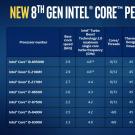 Процессоры Intel Core пятого поколения для настольных ПК